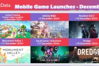 Upcoming Mobile Games Worth Waiting For