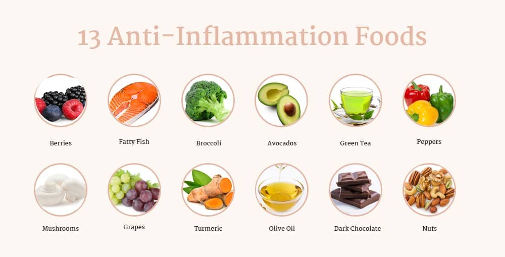 How To Reduce Inflammation Through Diet And Lifestyle