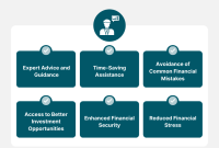 Importance Of Having A Financial Advisor