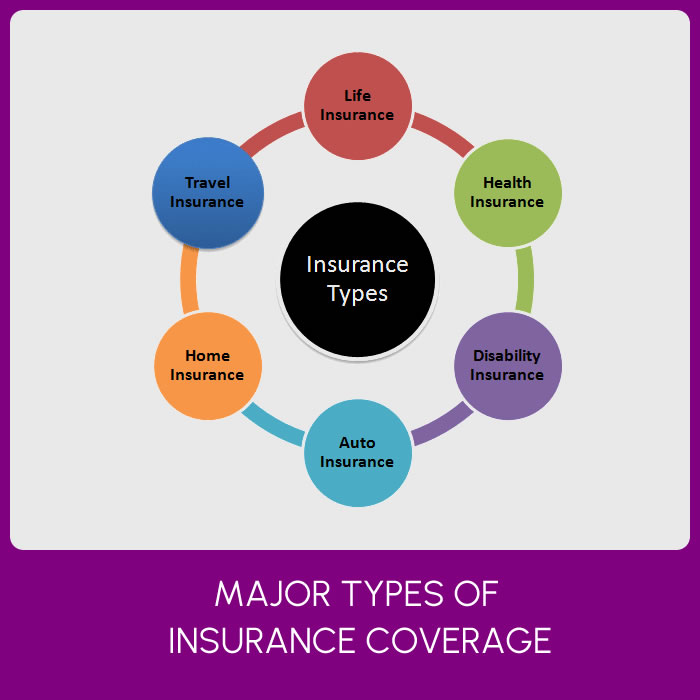 7 Types of Insurance