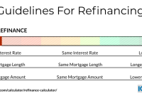 What To Consider Before Refinancing A Loan