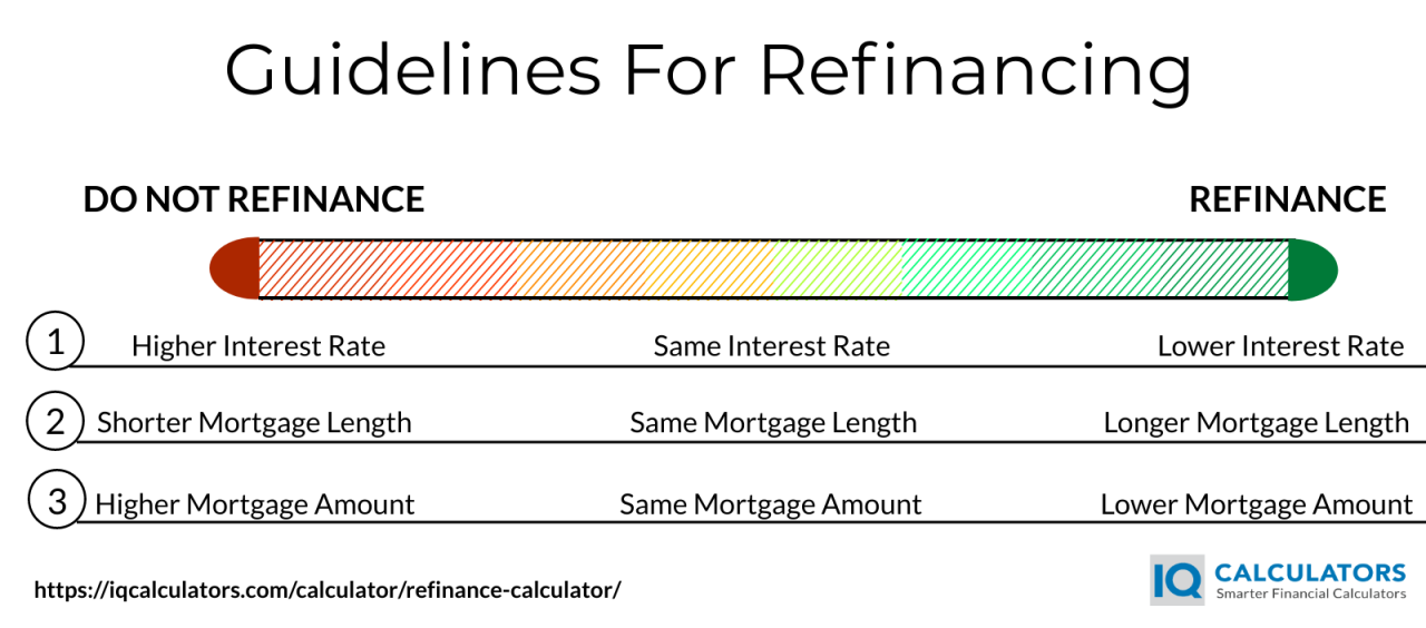 What To Consider Before Refinancing A Loan