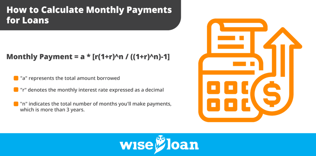 How to Calculate Monthly Payments on a Loan | Wise Loan