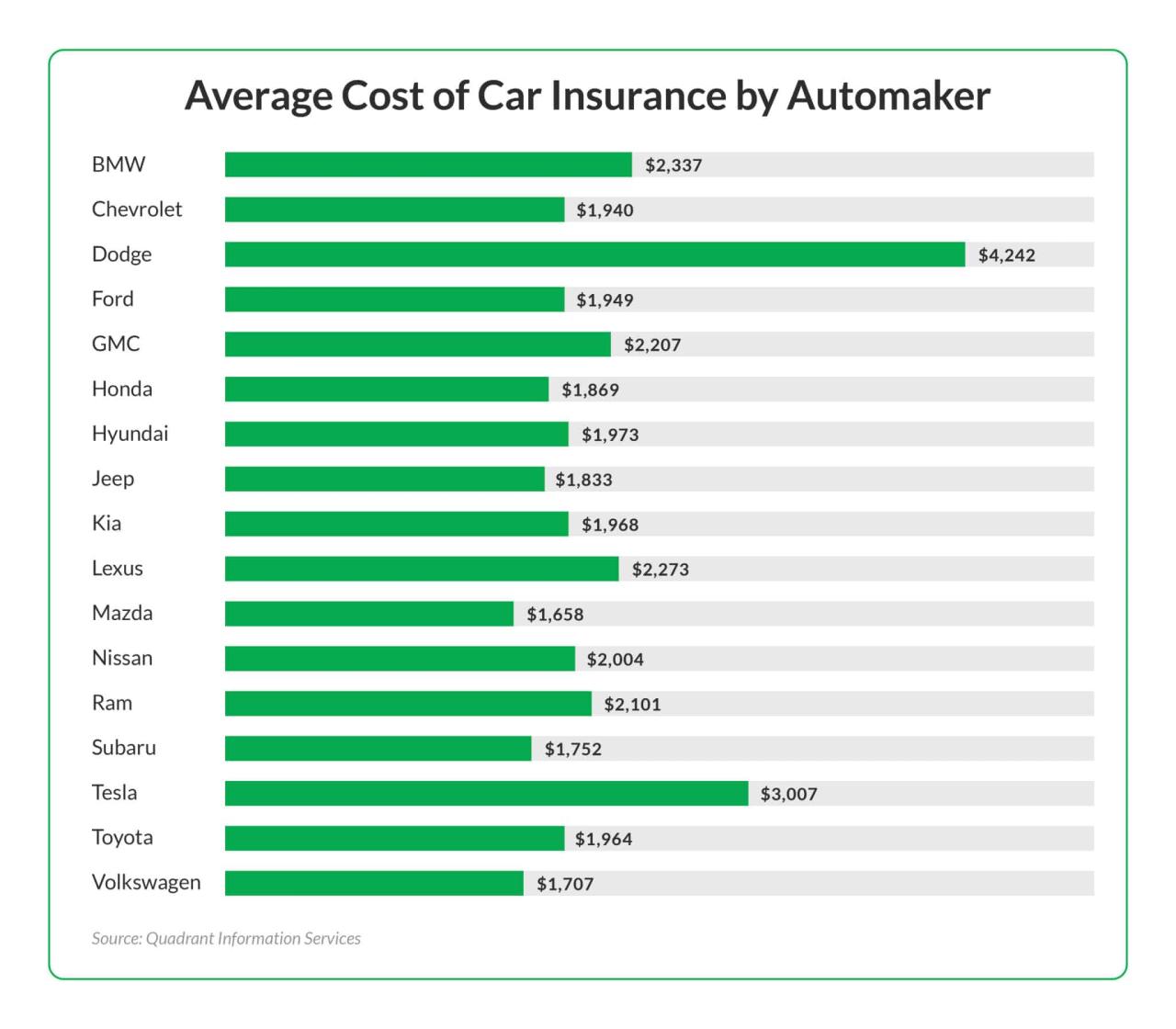 What Factors Affect Vehicle Insurance Rates