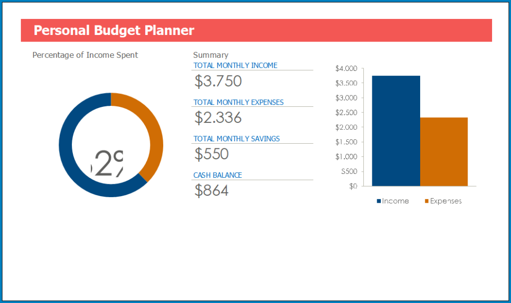 How To Create A Personal Budget Plan