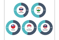 How To Access International Content On Streaming Services