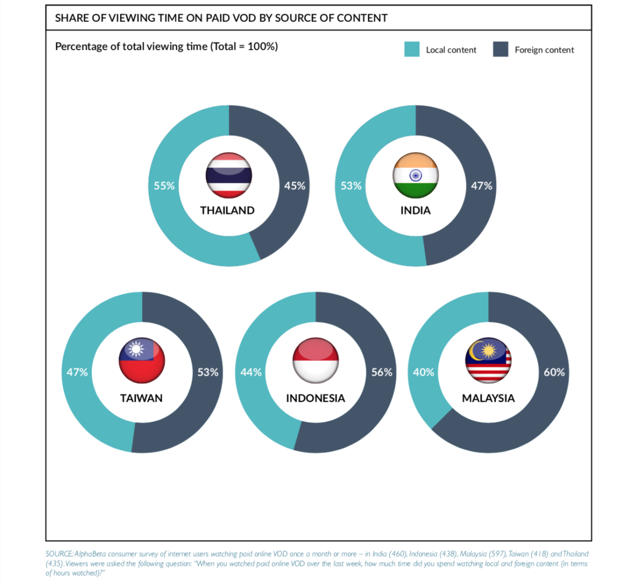 How To Access International Content On Streaming Services