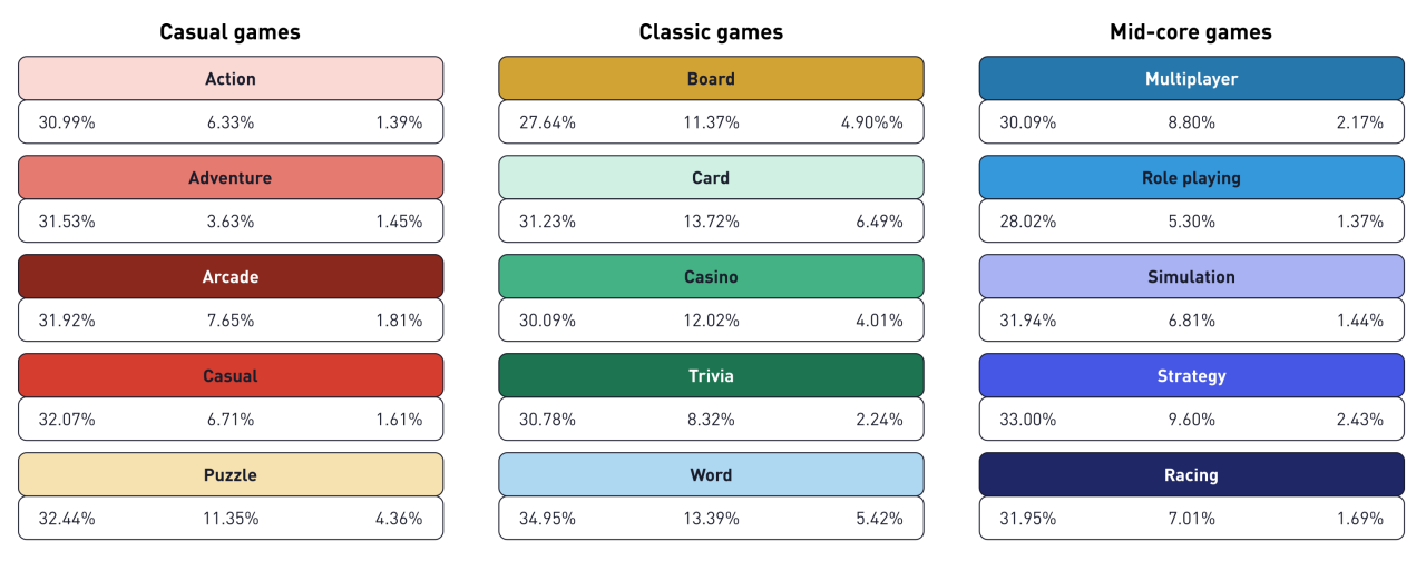 Best Analytics Tools For Tracking Mobile Game Performance