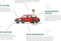 What Factors Affect Vehicle Insurance Rates