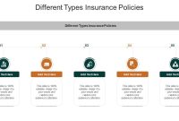 Understanding Different Types Of Insurance Policies