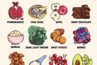 How To Create A Balanced Diet For Weight Loss