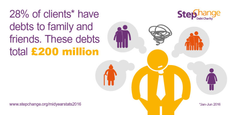 What Are The Risks Of Borrowing Money From Friends Or Family