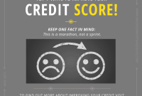 How To Improve Credit Score For Loan Approval