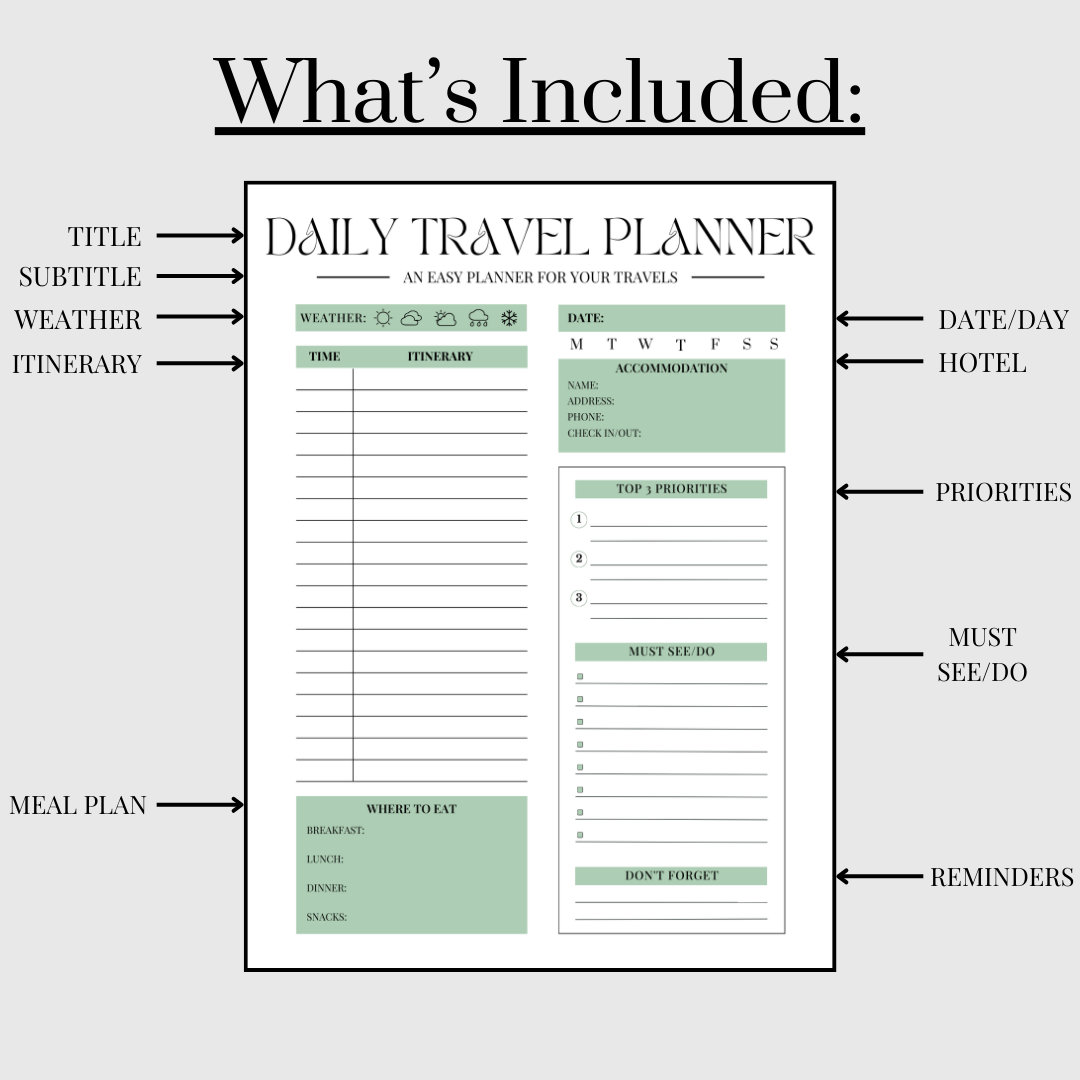 Daily Travel Itinerary Travel Itinerary Template Vacation Organizer ... How To Create A Flexible Travel Itinerary That Works