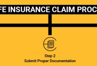 What Is The Process For Filing An Insurance Claim Successfully