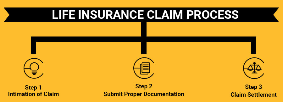 What Is The Process For Filing An Insurance Claim Successfully