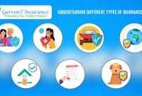 What Are The Main Types Of Insurance Policies