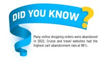 How To Reduce Shopping Cart Abandonment Rates