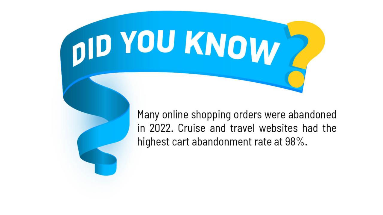 How To Reduce Shopping Cart Abandonment Rates