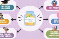 How To Build An Emergency Fund From Scratch