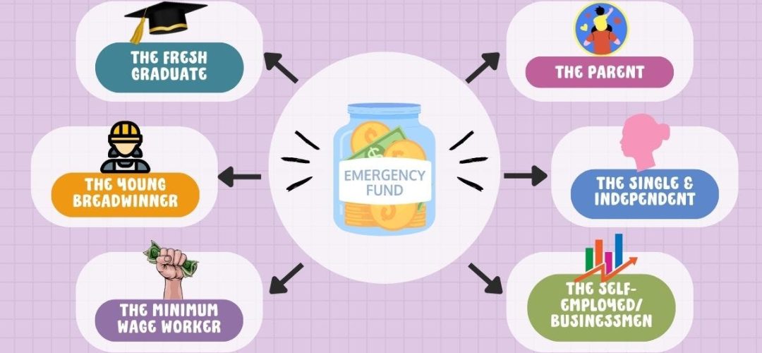 How To Build An Emergency Fund From Scratch