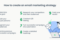 How To Create Successful Email Marketing Campaigns