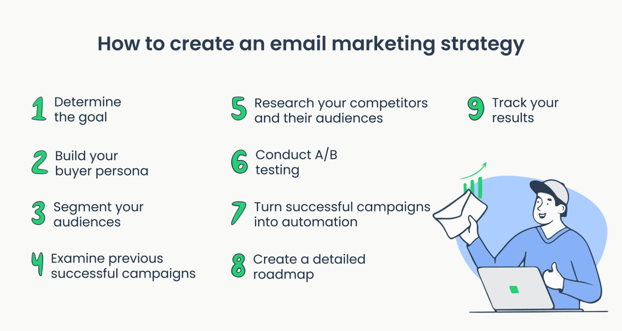 How To Create Successful Email Marketing Campaigns