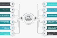 How To Choose The Right E-Commerce Platform