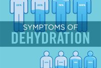What Are The Signs Of Chronic Dehydration In Adults