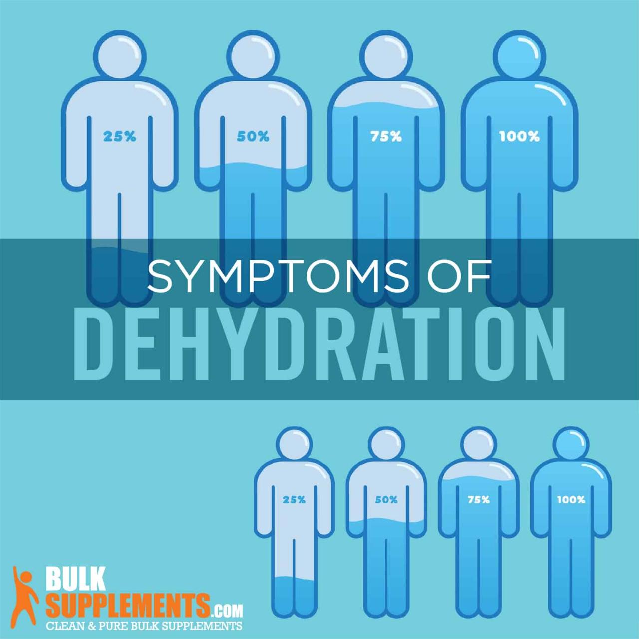 What Are The Signs Of Chronic Dehydration In Adults