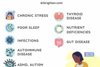 What Are The Causes Of Persistent Fatigue And Low Energy