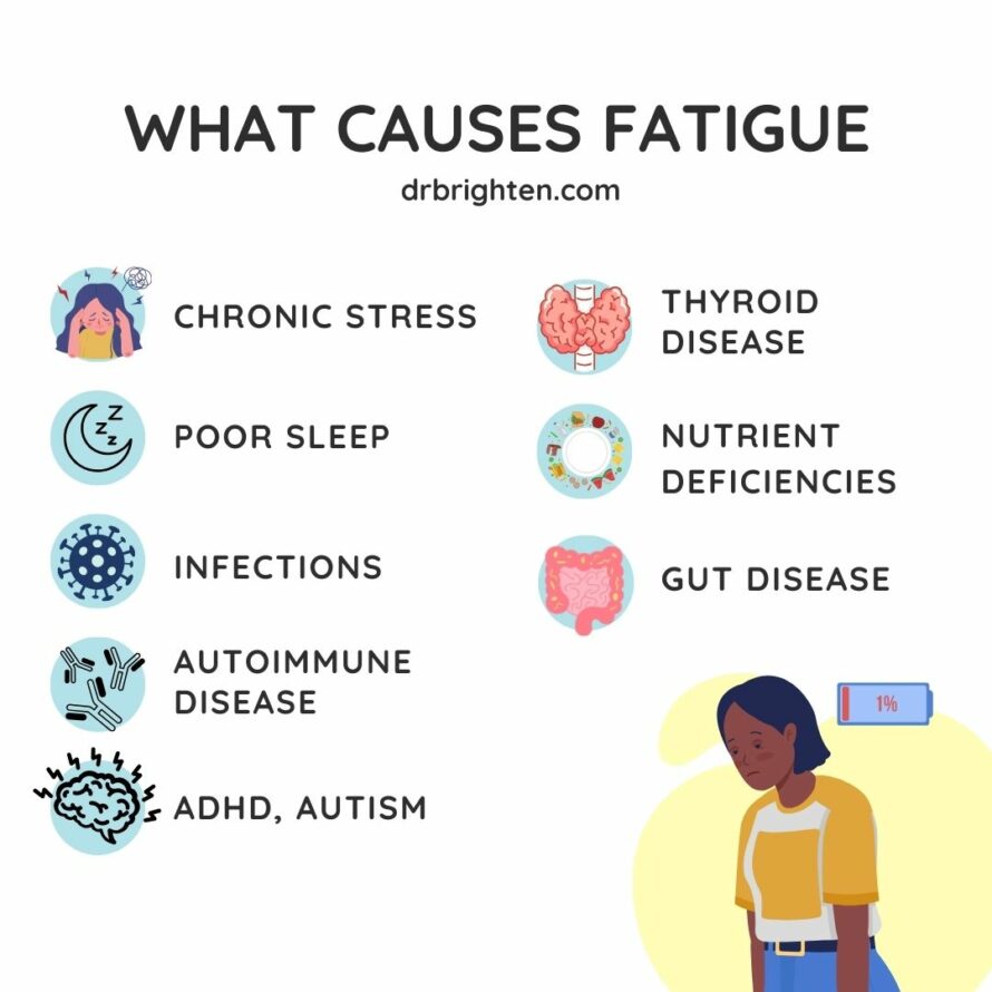What Are The Causes Of Persistent Fatigue And Low Energy
