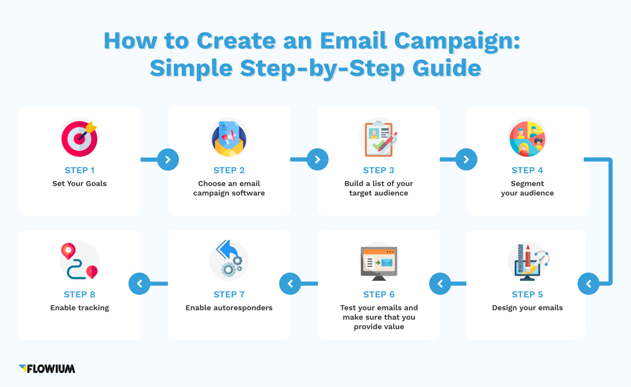 How To Create Successful Email Marketing Campaigns