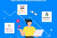 Ways To Reduce Shopping Cart Abandonment Rates